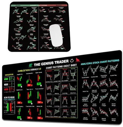 2 Pièces Grand Tapis De Souris pour Marché Boursier, Stock Market Invest Mouse Pad, Tapis De Souris Trading, Gifts for Stock Market Lovers 80X30Cm, 24X20Cm