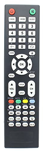 Télécommande de rechange RM-C3212 pour téléviseur intelligent JVC 4K UHD LED également compatible avec RM-C3127 RM-C3128 RM-C3126