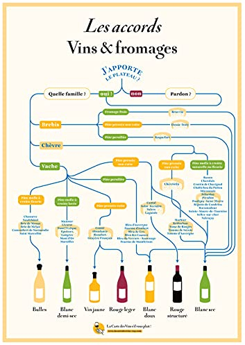 Poster – Die Akkorde Vin und Käse