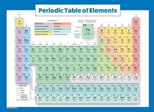 Palace Learning Poster Periodensystem der Elemente, Blau – Klassenzimmer-Diagramm für Wissenschaft und Chemie (laminiert, 45,7 x 61 cm)