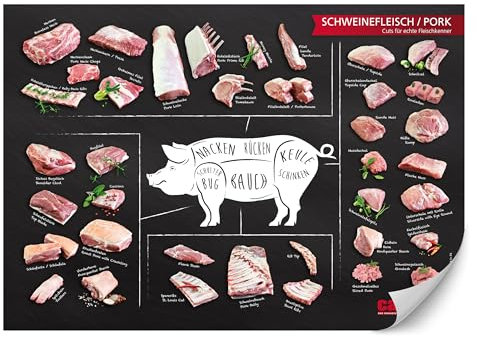 Plakat – Schweinefleisch/Pork – Cuts für echte Fleischkenner (DIN A1)