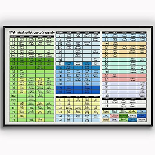 Kunst Wand Plakette IPA-Wissen IPA-Diagramm Mit Beispielwörtern Wanddekoration Lustiges Metallschilder Generisch Metall Wandschild Für Küche, Bar, Café 30x40cm