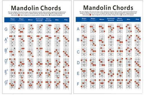 Mandolin for Chord Chart Diagram Practice Guide Students Beginners | Paper Copper Plate Format, Portable and Wear Resistant, Chord Training Aid for Mandolin Learners