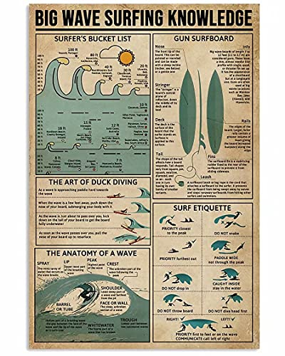 Metallschild Big Wave Surfing Knowledge Die Anatomie Einer Welle Retro Poster Surfer Anfänger Wohnkultur Club School Bar Home Kitchen Plaque 12x16 Zoll