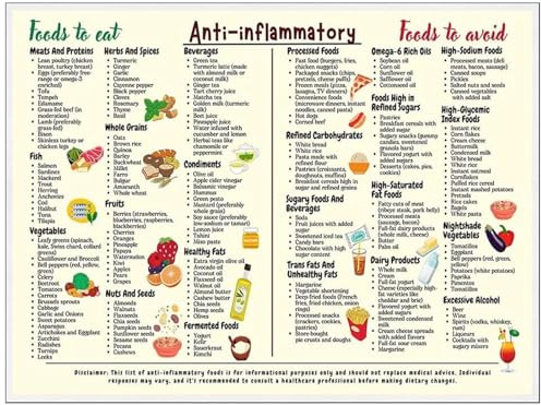 Filvczt Poster für gesunde Ernährung, Ernährungstabelle, Leinwand, mit leicht verständlicher Lebensmittelliste, langlebiger und hochwertiger Druck, 30,5 x 40,6 cm, für Anfänger, Ernährungsposter,