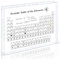Giftota - Upgrade Periodensystem Mit Echten Elementen (21 x 14 x 2,7cm) - Acryl Periodic Table Of 83 Elements - Chemie Geschenk - Periodensystem Display Geschenk für Lehrer Studenten Dekoration